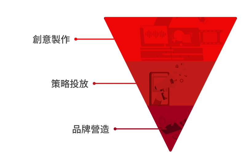 marketing Funnel Chart