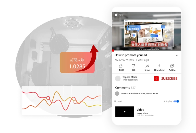 Youtube advertising operation service