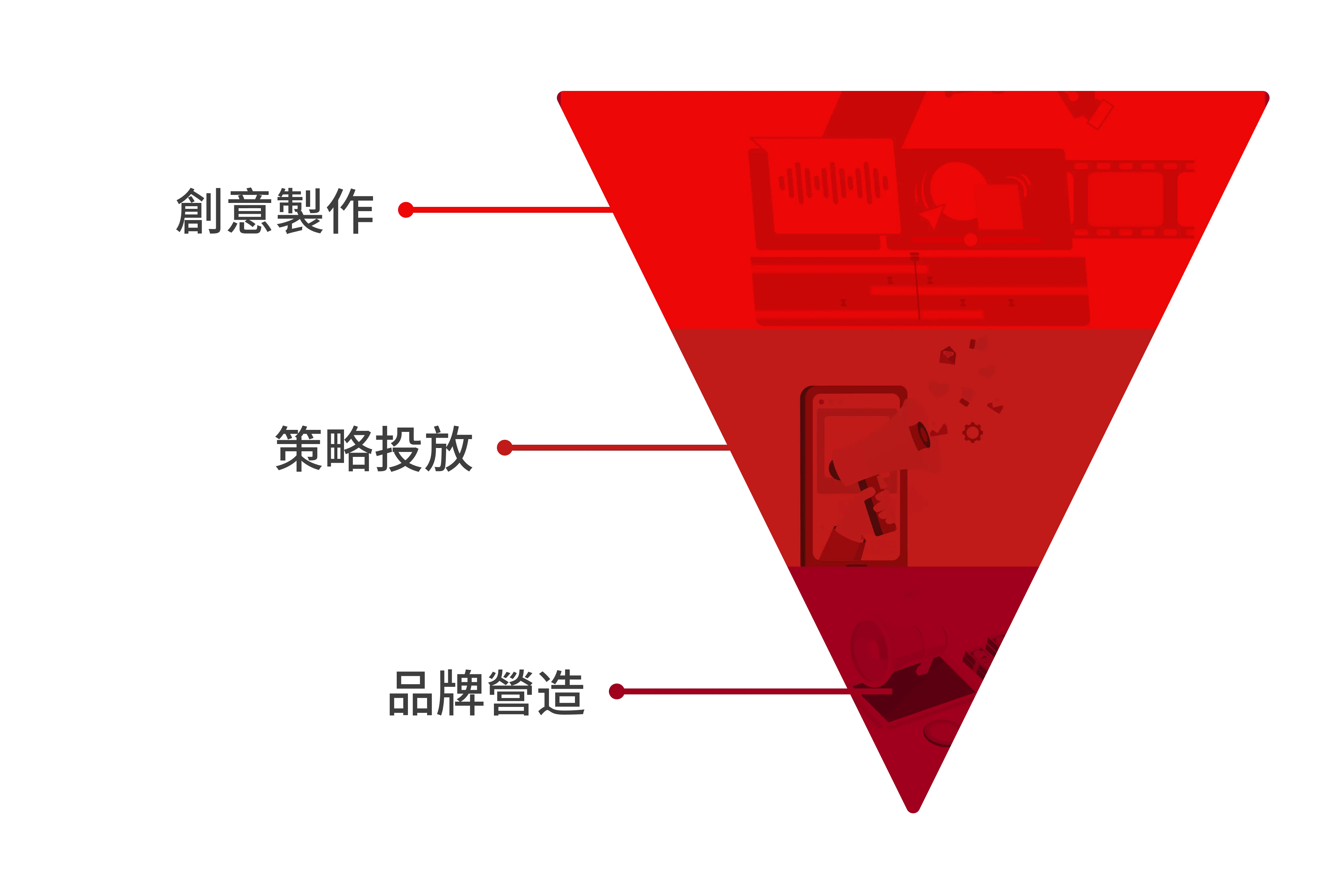 marketing Funnel Chart